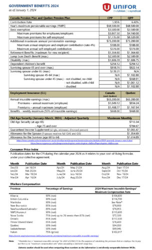 Government Benefits 2024 Unifor 707   Government Benefits 2024 304x500 