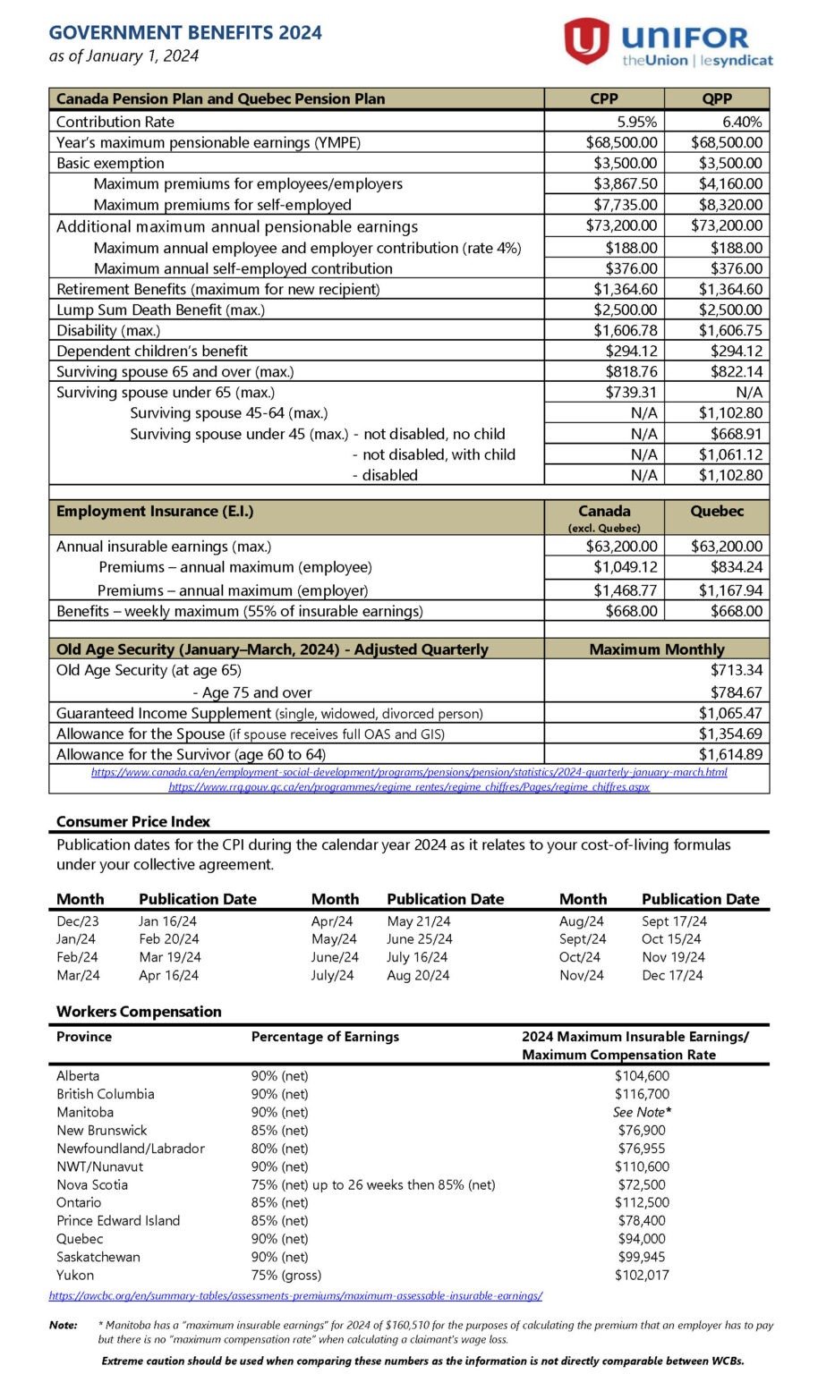 Government Benefits 2024 Unifor 707   Government Benefits 2024 933x1536 